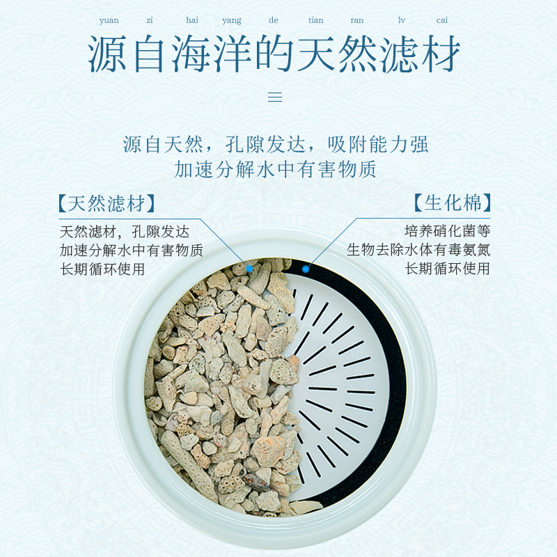 圆形鱼缸玻璃陶瓷过滤器小型上置过滤盒滴流盒循环圆缸净水器高清大图