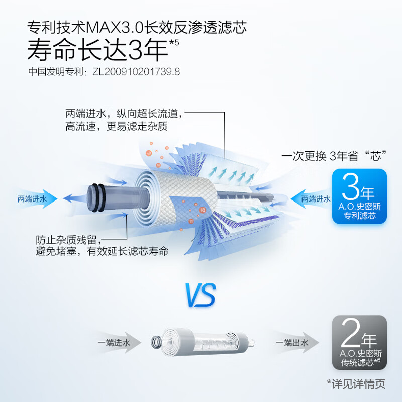 史密斯净水器R1800H