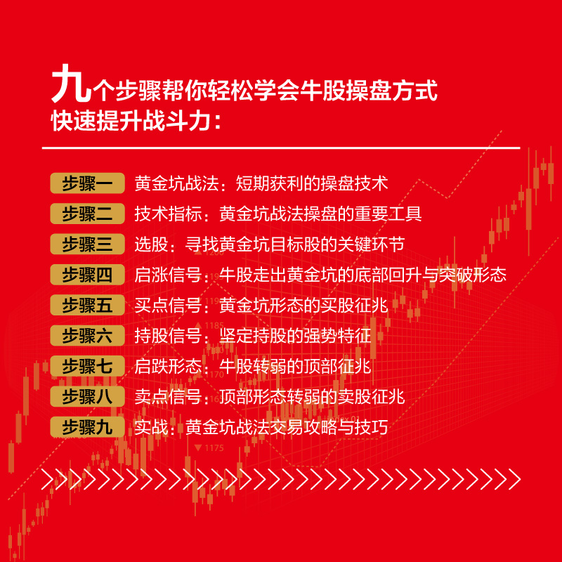 [正版]黄金坑战法 精准判断牛股启涨信号 投资炒股票操作指导书 选股买卖风险控制 散户炒股投资方法与技巧 如何选股炒股高清大图