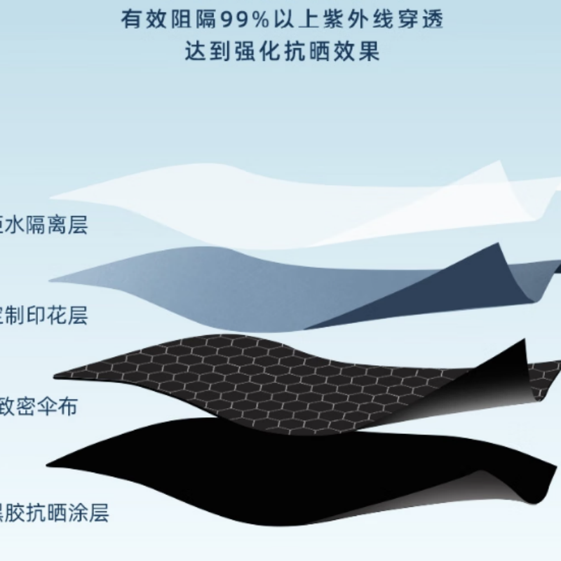 天堂加大晴雨伞三折33188E黑胶防晒10K加固黑胶晴雨两用伞下106CM藏青高清大图