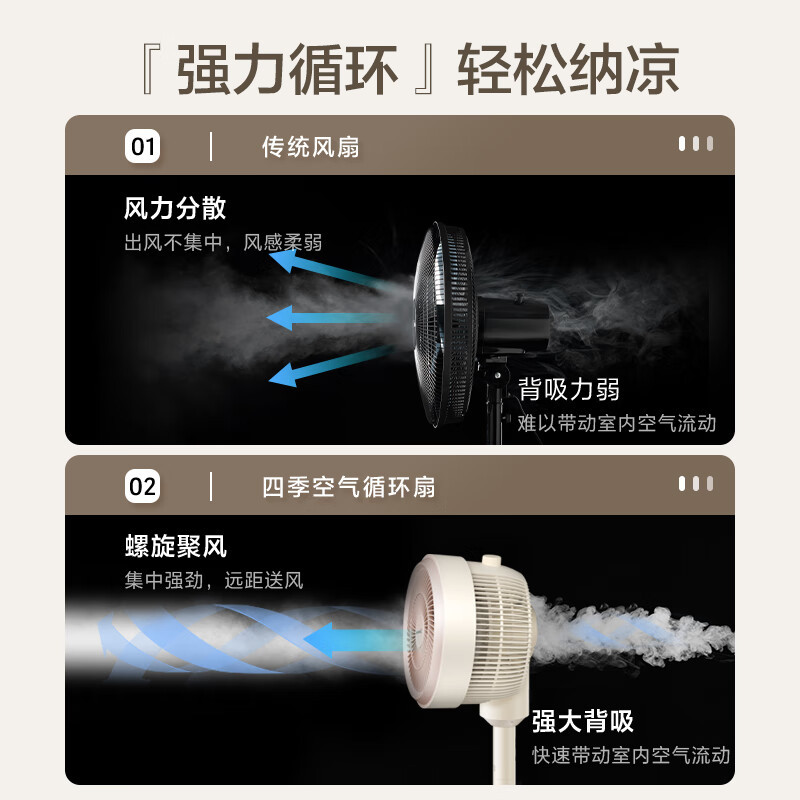 美的(Midea)电风扇空气循环扇落地扇涡轮换气扇家用摇头台式桌面两用小电扇宿舍低噪循环对流风扇台扇GAH24QC高清大图
