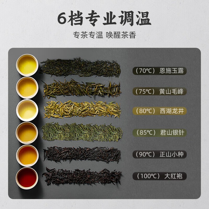小熊电水壶自动上水0.8L不锈钢1200W底盘加热办公煮茶壶QYCL-DA002-P01高清大图