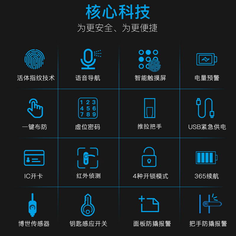 博世 （BOSCH）指纹锁 智能家居家用防盗门密码磁卡锁 智能门锁电子锁 FU550 墨岩黑
