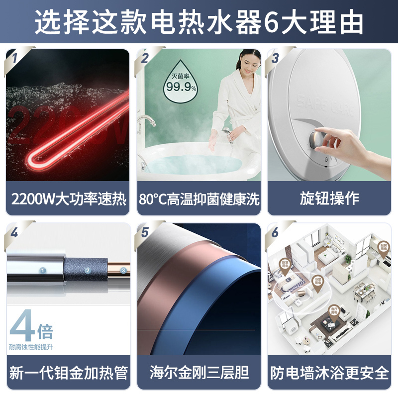Leader海尔智家出品电热水器80升M式新鲜注水2200W速热安全节能 防电墙二级能效旋钮调 LEC8001-X3