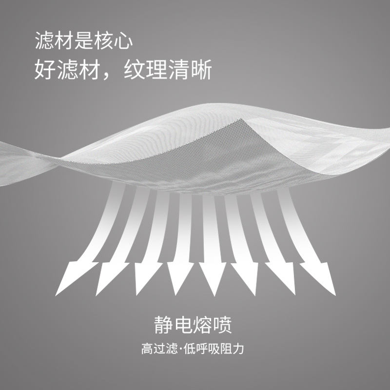 界面医疗50片医用口罩单片独立包装盒装一次性使用防护口罩三层熔喷布50只