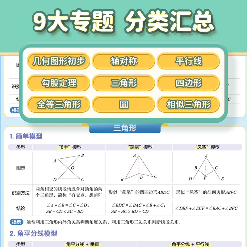 化学元素周期表(1张) 初中通用 [正版]初中数学几何模型挂图几何图形辅助线七八九年级数学分类知识点总结解题技巧归纳挂图