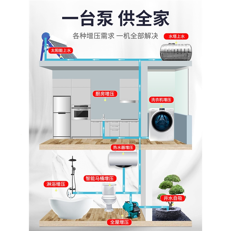 增压泵家用自吸泵古达全自动自来水稳压水泵太阳能管道加压抽水泵_手动款-自吸增压APSm37370w3.5kg压力