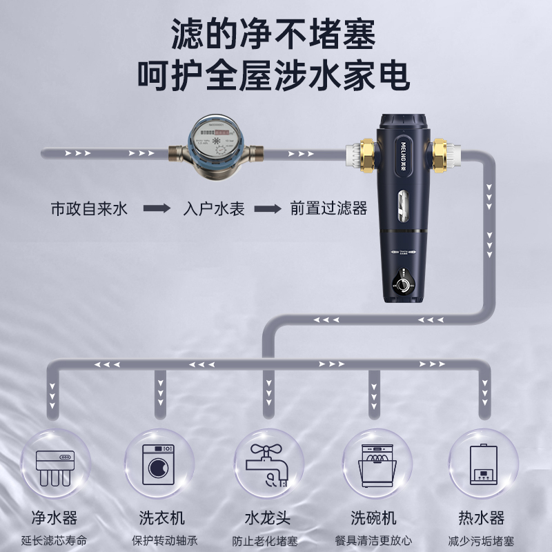 美菱(MELING)家用中央前置过滤器4T/H大通量反冲洗式中央净水机WGML-05(普鲁士蓝)