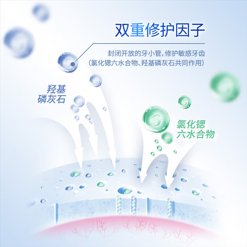 冷酸灵专研抗敏泵式牙膏(羟基磷灰石)125g高清大图