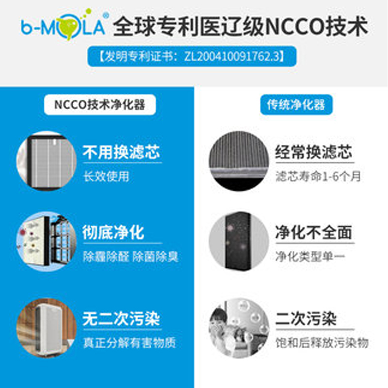 香港信山RHT旗下空气净化器BM50 小黄鸭联名款 母婴家用除菌除醛除雾霾空净 分解甲醛 全球NCCO除菌技术