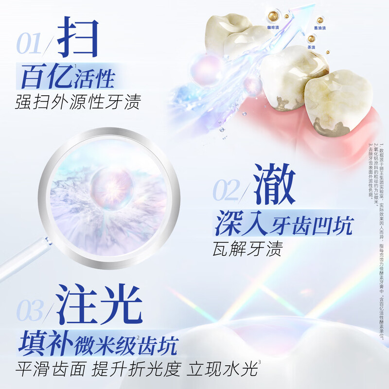 狮王(Lion)齿力佳酵素注光白牙膏绿意森林120g美白去黄去牙渍护龈高清大图