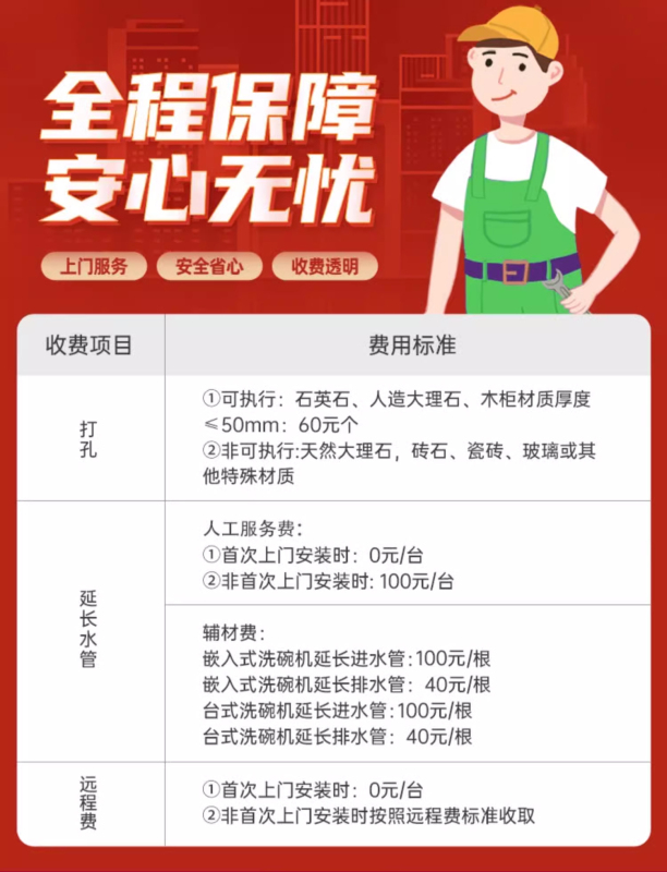 松下(Panasonic)家用台式洗碗机小型独立全自动洗碗高温除菌烘干一体刷碗机NP-UW5WK2T(可视化窗口)高清大图