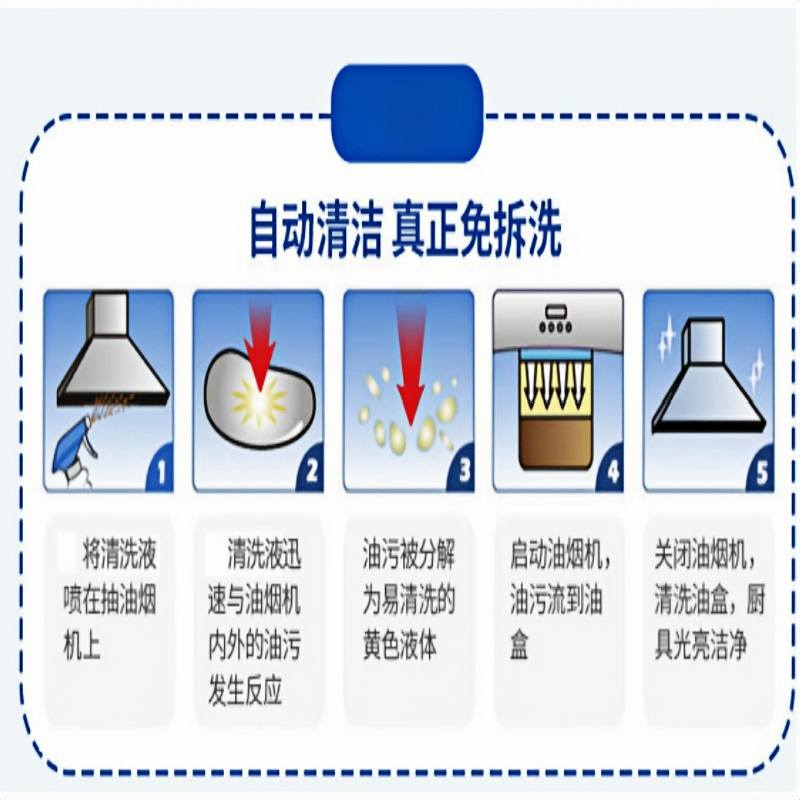 豫洁灵 免拆洗油烟机清洗保养液 JL8201 500ml/瓶 20瓶/箱高清大图