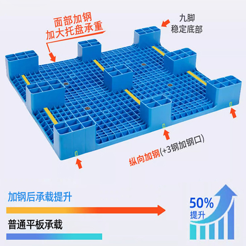 馨飞虎塑料托盘+3钢平板1210/个高清大图