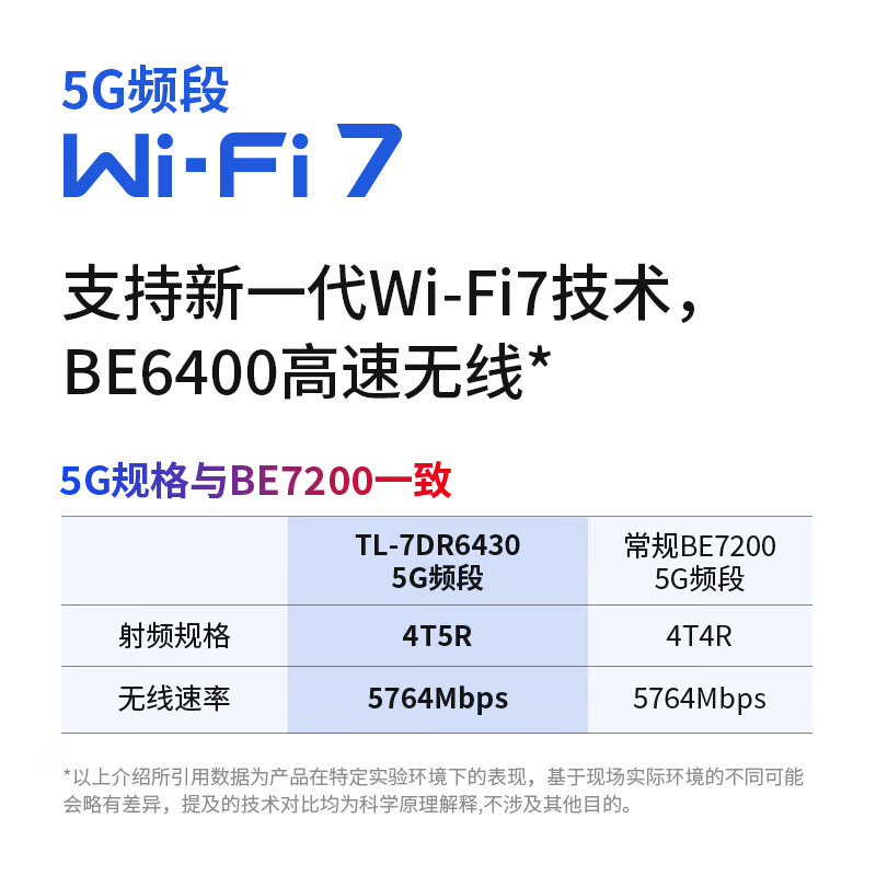 普联(TP-LINK)大道路由器7DR6430 BE6400 5G WiFi7千兆双频家用高速穿墙 2.4G wifi6无线 2.5G网口 游戏加速高清大图
