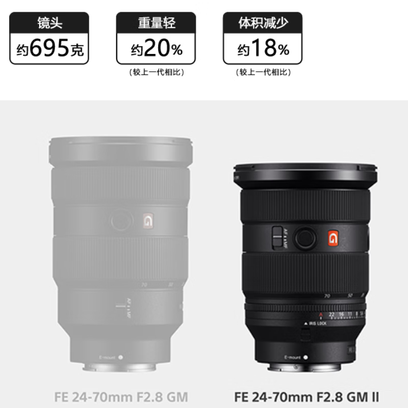 索尼 FE 24-70mm F2.8 GM II 全画幅标准变焦 G大师镜头(SEL2470GM2)高清大图