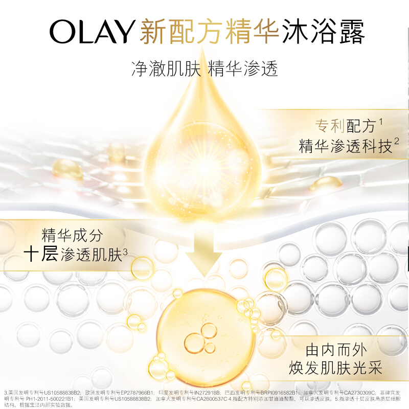 玉兰油OLAY沐浴露 烟酰胺B3 维他命C莹亮臻护莹亮透光精华沐浴乳500ml (莹润亮泽 身体小白瓶 橙花香氛)