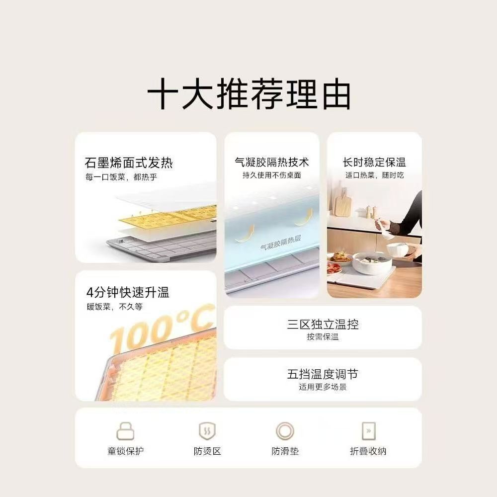 小米米家折叠暖菜板保温餐垫冬天饭菜加热保温边缘防烫易清洁847高清大图