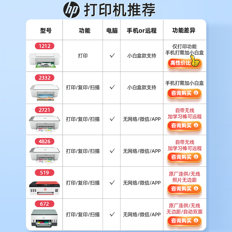 惠普(hp)1212 彩色喷墨打印机惠普喷墨打印机A4喷墨打印机学生作业打印机家用照片打印机试卷宿舍资料打印机办公 电脑连接(打印)替代1112 官方标配高清大图