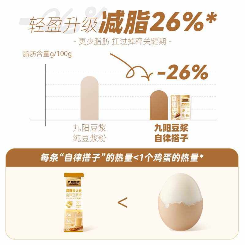 九阳豆浆鹰嘴豆大豆自律豆浆粉140g*2袋营养早餐代餐粉高清大图