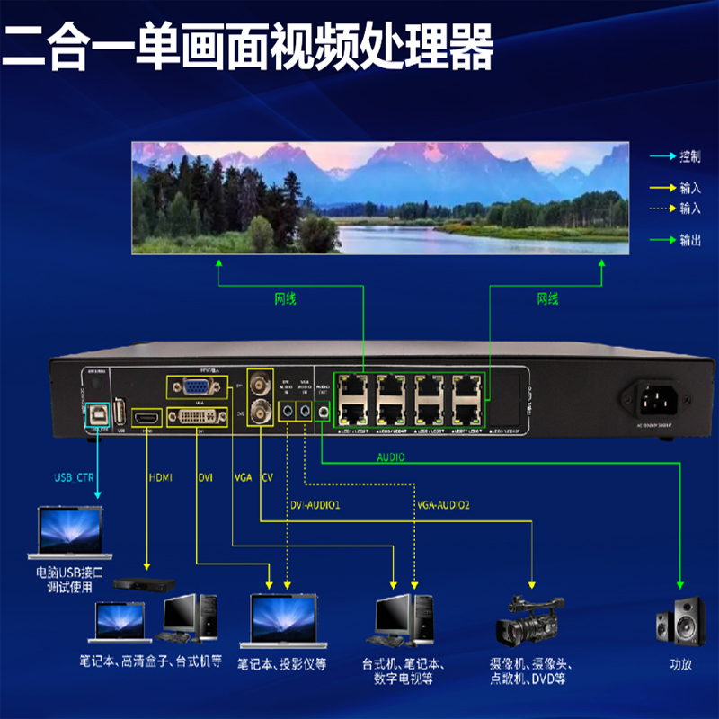 立迈达 LMD-Z4同步二合一主控 单画面视频处理器