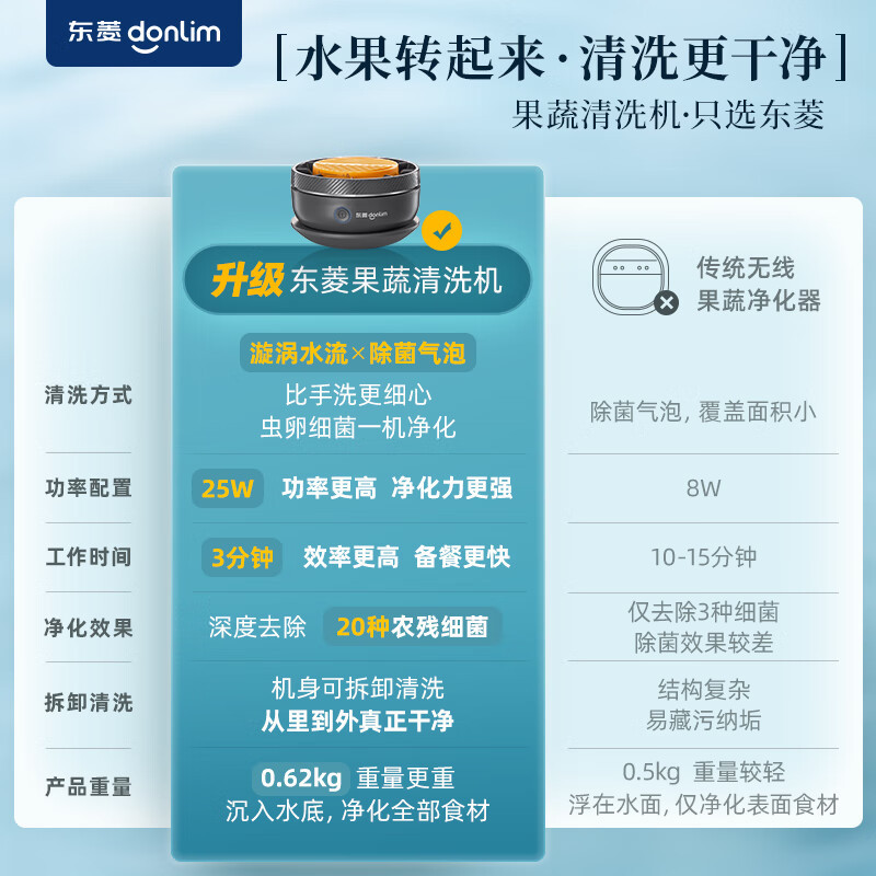 东菱升级款转转果蔬清洗机 家用自动食材净化机DL-1326钛金灰高清大图
