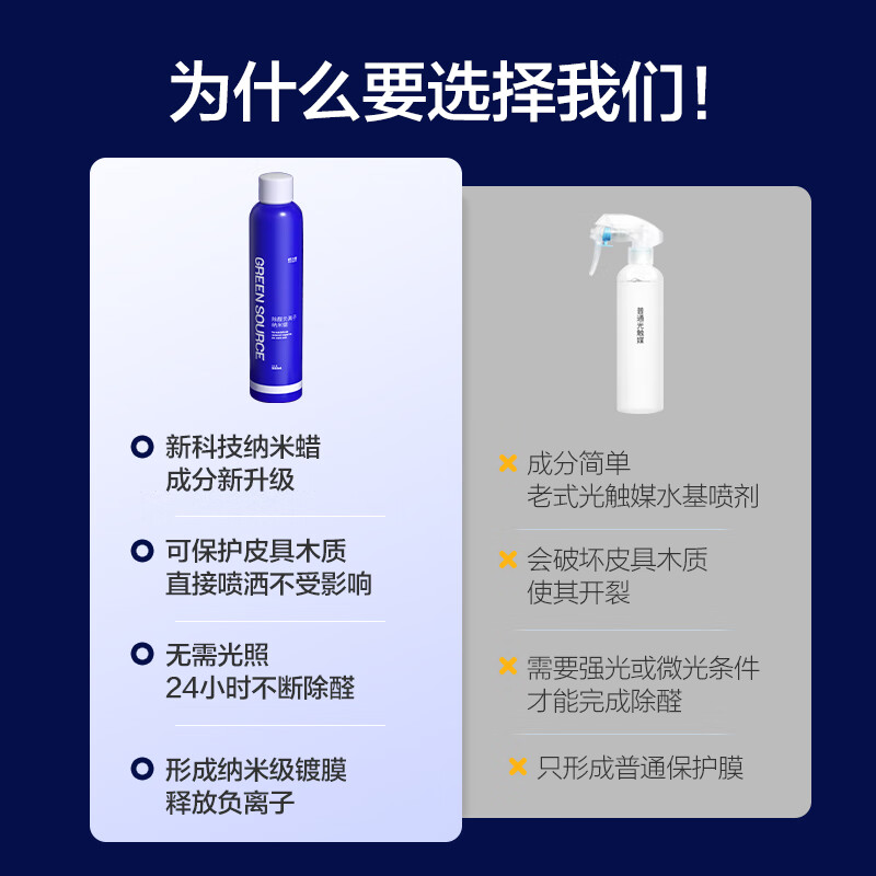 绿之源(GREEN SOURCE) 除醛负离子纳米蜡500ml Z-6584高清大图