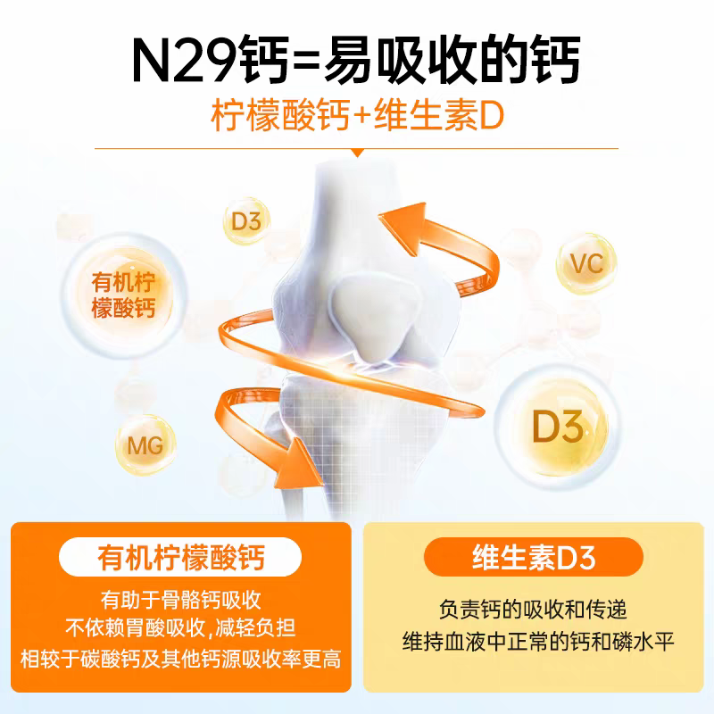 Nutrition29纽西臣中老年钙片补钙柠檬酸钙成人vd3腿抽筋疼疏松原装进口高清大图