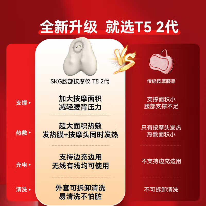 SKG 腰部按摩器T5 腰背靠垫腰椎酸痛按摩腰靠按摩仪送礼礼物 米色[T5系列2代腰部按摩仪豪华款]米色高清大图