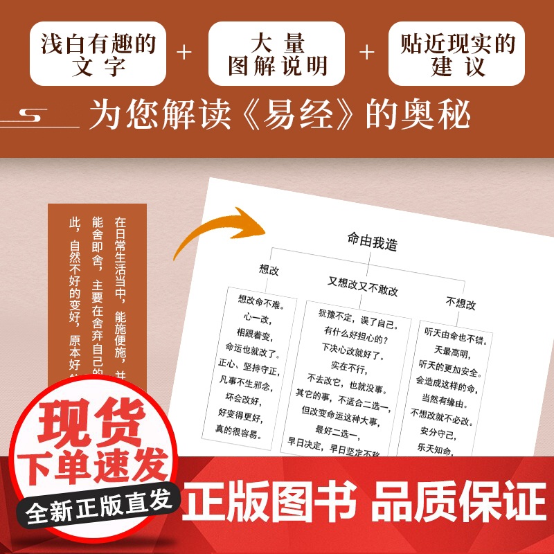 易经真的很容易:变革与创新(《百家讲坛》人气主讲人、国学大师曾仕强新作,教科书级《易经》入门读物)高清大图