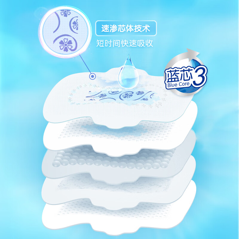 ABC全周期卫生巾组合 KMS纤薄8包92片(日用24片+夜用24片+护垫44片)高清大图