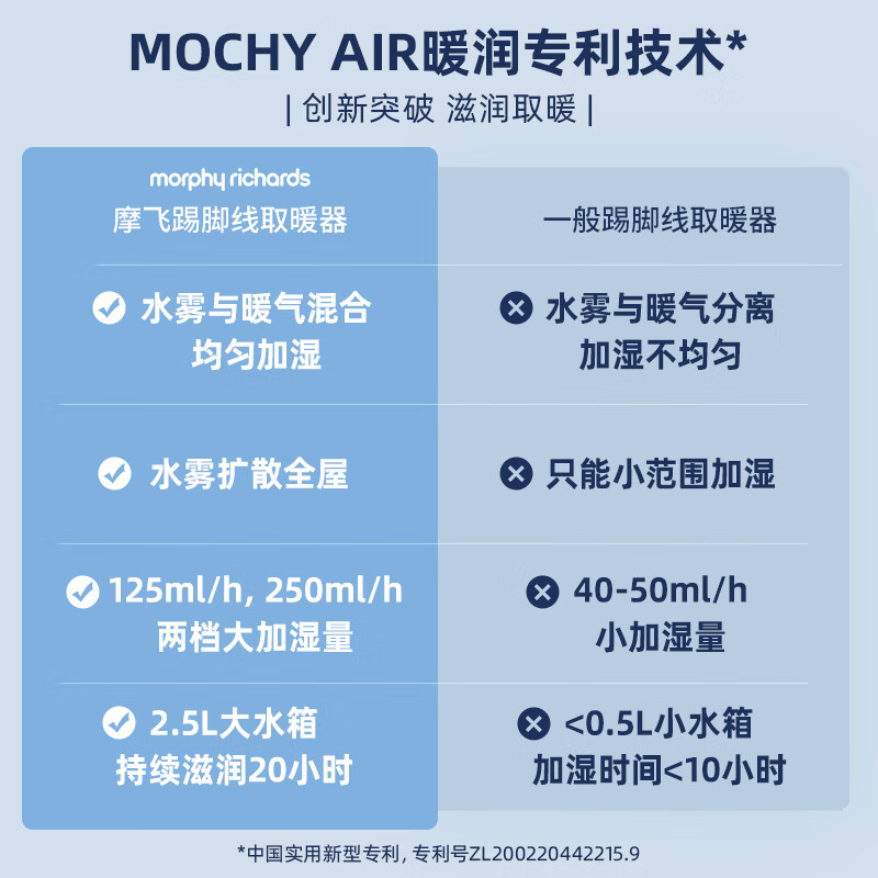 摩飞(Morphyrichards)石墨烯踢脚线取暖器 家用暖风机电暖气客厅浴室卧室节能可加湿电热电暖器MR2026