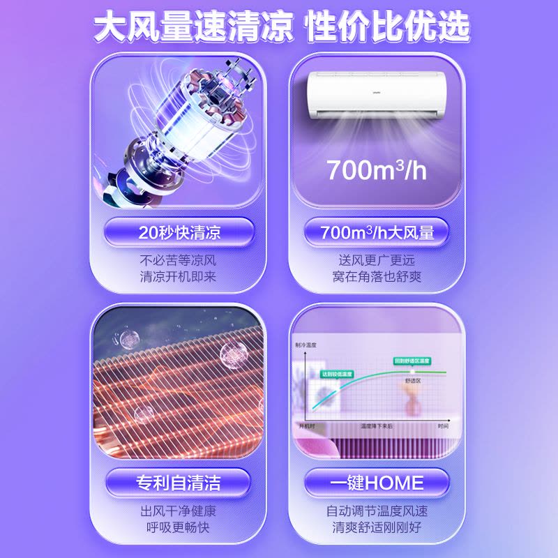海尔智家Leader 挂机空调1.5匹 新3级能效 变频 自清洁 大风量家用 KFR-35GW/83@T-Xc套机图片