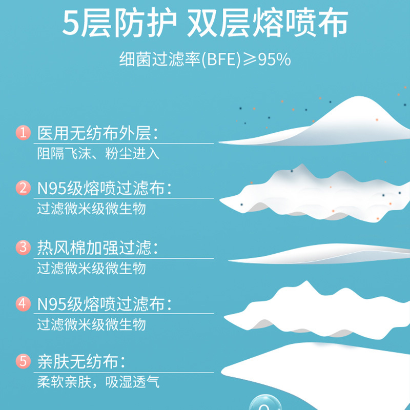 24H发货n95口罩[10只*40盒]3d立体口罩女高颜值新款时尚版一次性kn95男潮款2022型款