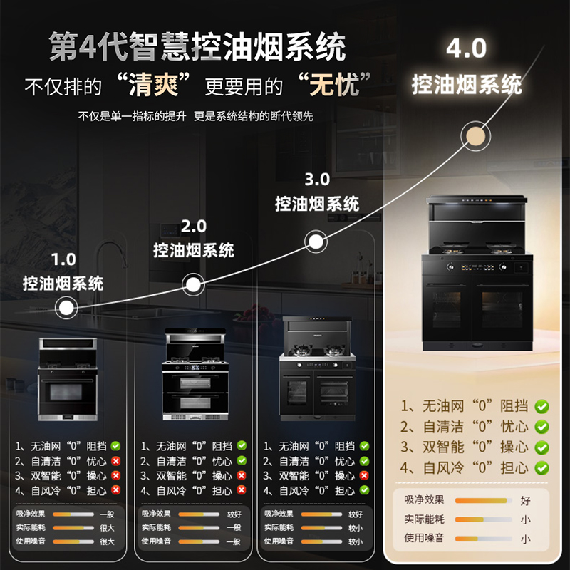 美大集成灶独立蒸烤一体式S909-MAX(970DZZK)变频降噪油烟机灶具烟灶大火力升级挥手智控烟灶套装 天然气高清大图