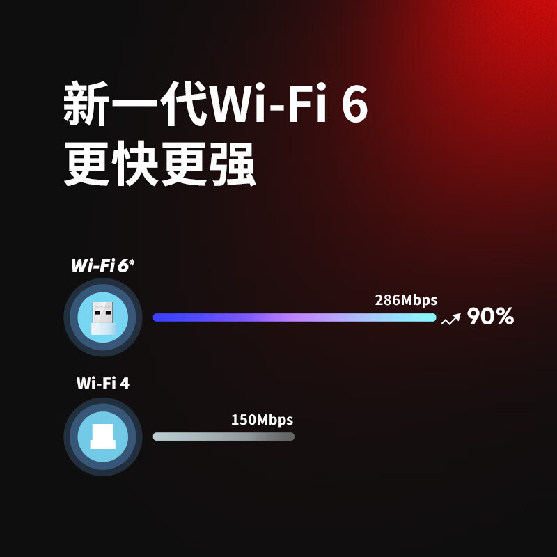 水星(MERCURY)UX3(免驱版)USB无线上网卡随身wifi接收发射器 台式机笔记本电脑通用 智能免驱自动安装高清大图