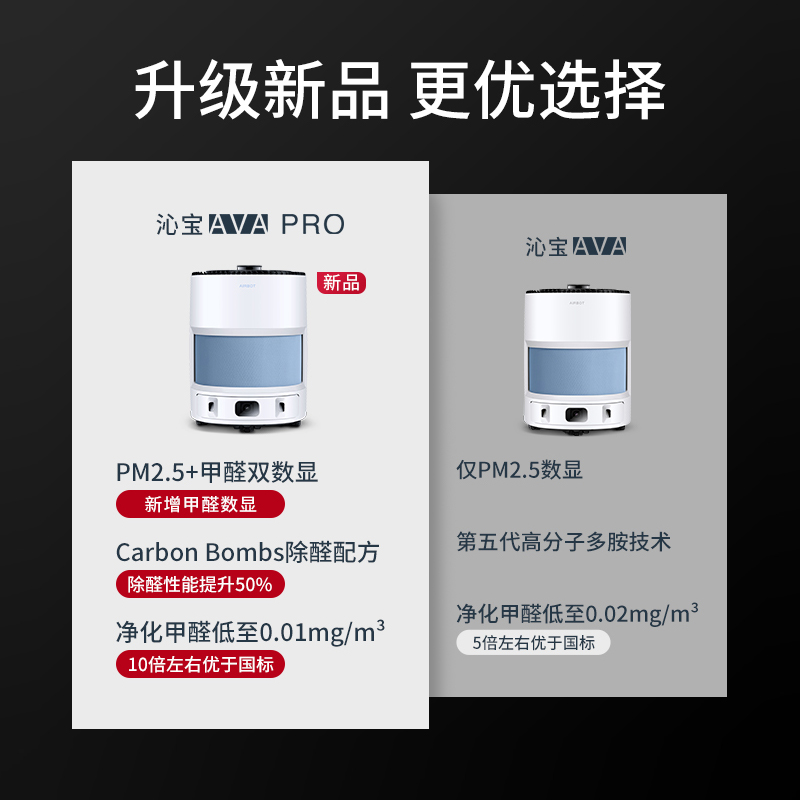 科沃斯沁宝AVA PRO移动空气净化机器人数显除甲醛PM2.5高清大图