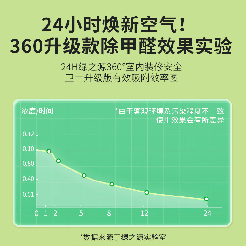 绿之源360升级版活性炭除甲醛碳包12kg新房家用吸去除甲醛清除剂异味高清大图