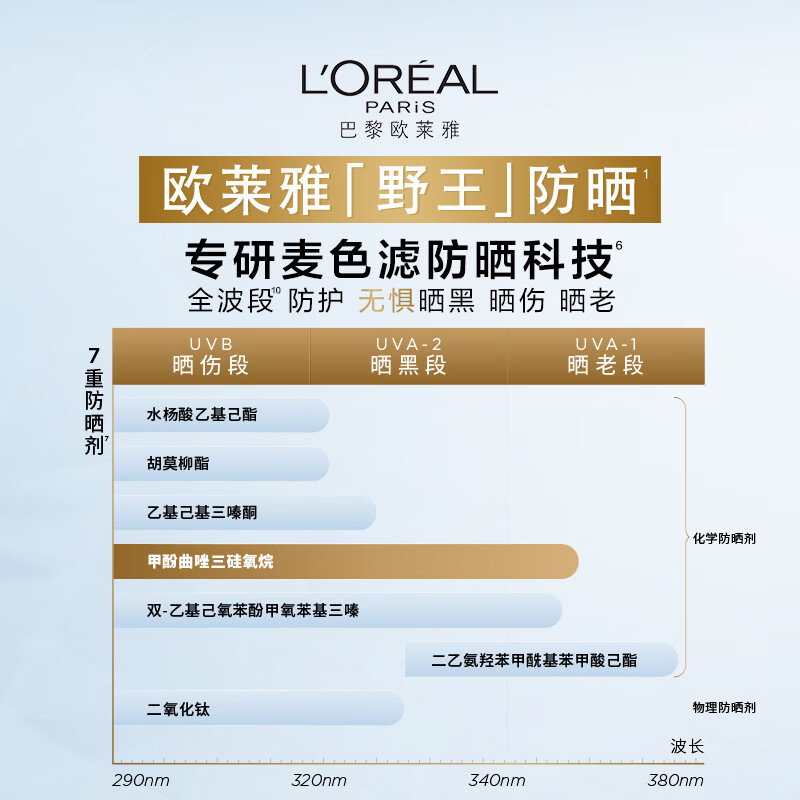 欧莱雅新野王SPF50+PA++++通用防晒油40ml全肤质防护轻盈防晒隔离霜高清大图