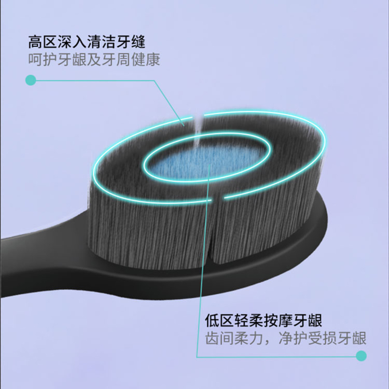 幸福草(Lukleaf)7016万根超柔 分区护理型牙刷单支装护龈型分区护理型洁净齿面多元刷丝组合3D立体护理