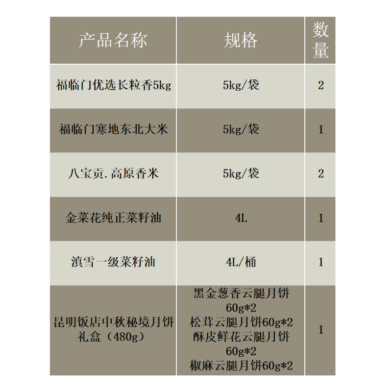 八宝贡米5kg*2+昆明饭店480g*1+滇雪油4L*1+金菜花油4L*1+福临门米5kg*3高清大图