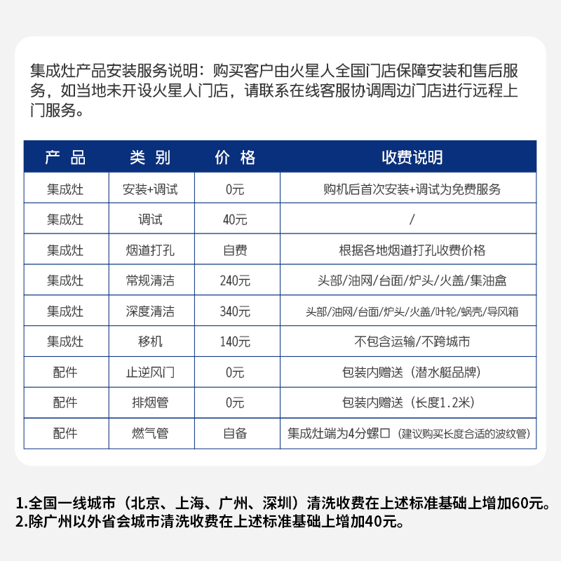 [蒸烤独立]火星人E7BCZ01集成灶蒸烤分离家用一体灶 天然气高清大图