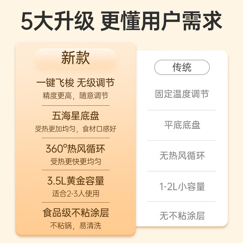 西屋 WAF-A99 空气炸锅大容量3.5L家用智能煎炸锅无油低脂多功能电炸锅高清大图
