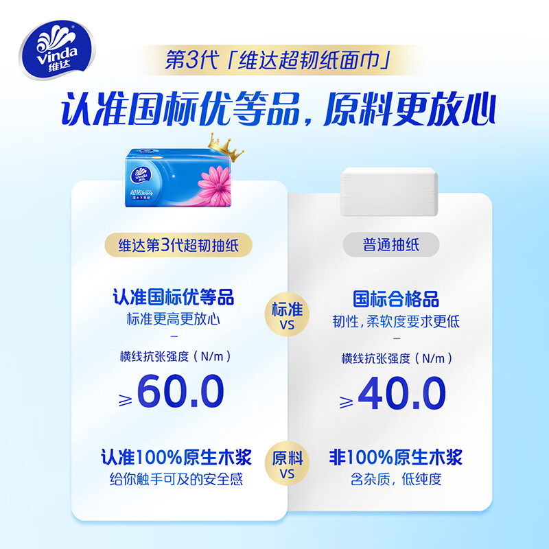 维达(Vinda)抽纸纸巾超韧3层150抽*3包软抽抽取式面巾纸纸巾 (认准真M码)(10件起订)高清大图