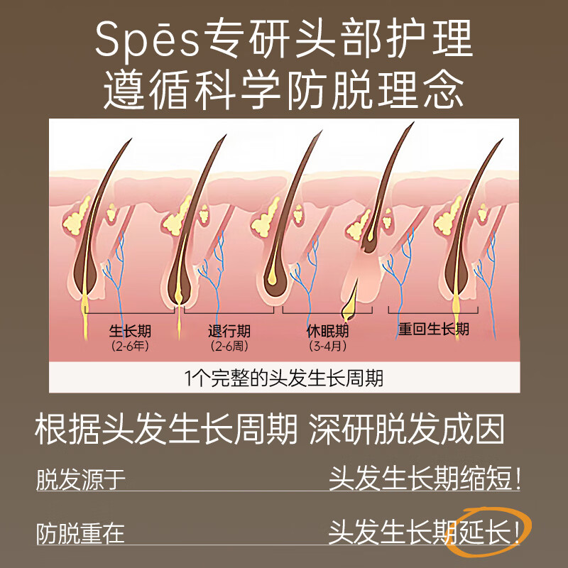 Spes诗裴丝 强韧固发防脱洗发水 防断发控油蓬松洗头膏300ml高清大图