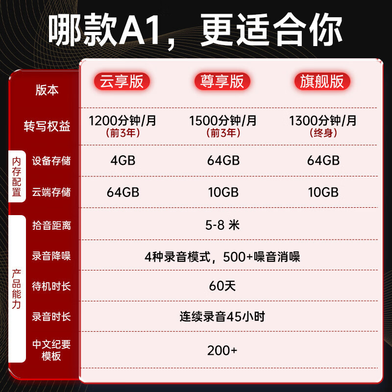 钉钉DingTalk A1智能AI录音笔 同声传译录音转文字[尊享版]皓月银高清大图