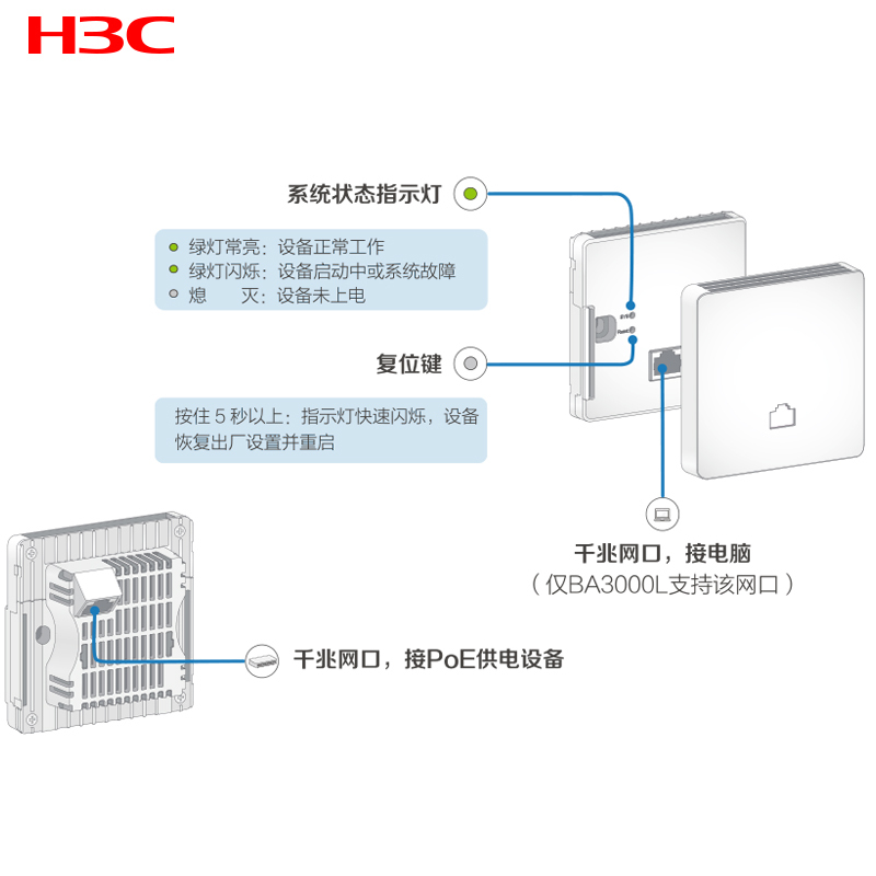 华三(H3C)Magic BA3000L 双频3000M全新wifi6面板式千兆无线AP
