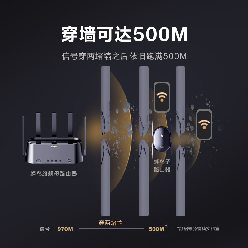 锐捷(Ruijie)星耀蜂鸟H30无线路由器全屋Wi-Fi千兆双频 Mesh组网儿童健康上网子母套装 H30一母一子