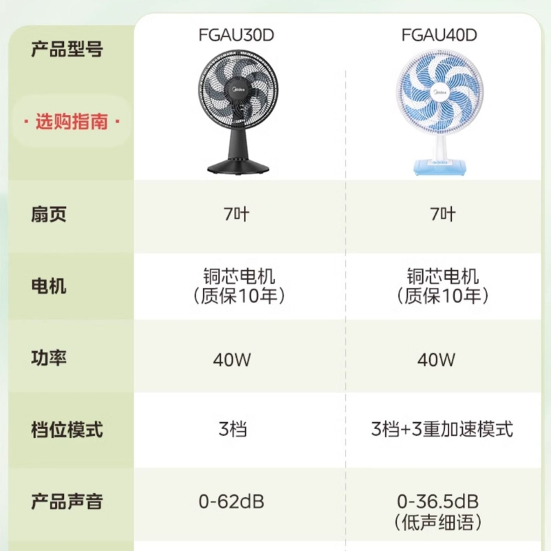 美的fgau40d 16寸 台式电风扇台扇风扇宿舍卧室台风扇客厅办公室节能