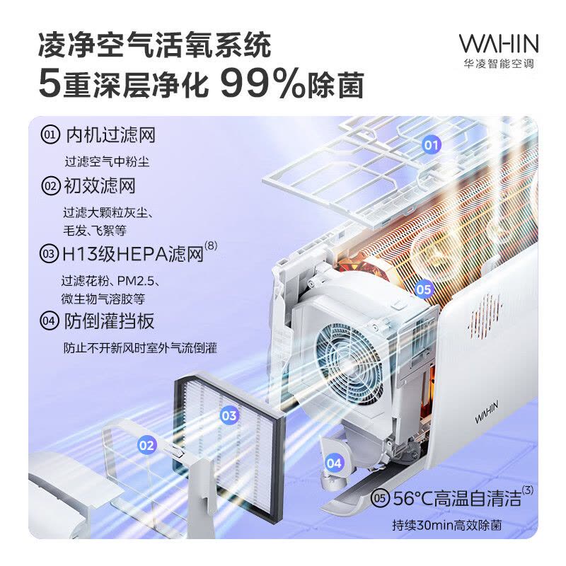 华凌空调新风挂机大1.5p新一级能效变频冷暖智能壁挂式挂机KFR-35GW/N8HL1X图片